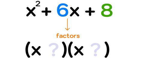 How to Factom .